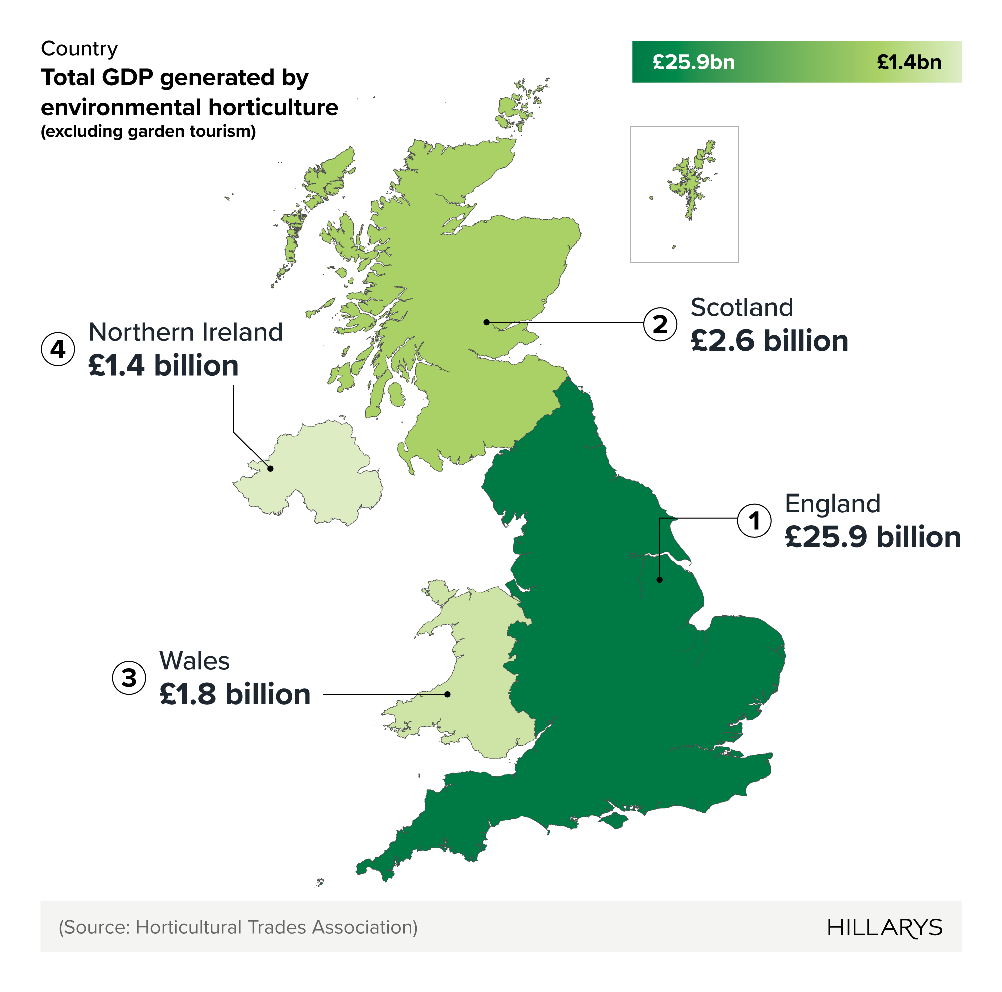  Map graphic showing the garden industry revenue by UK country in 2023.