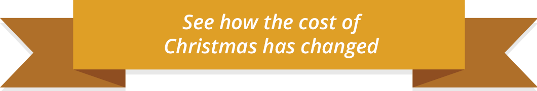 See how the cost of Christmas has changed