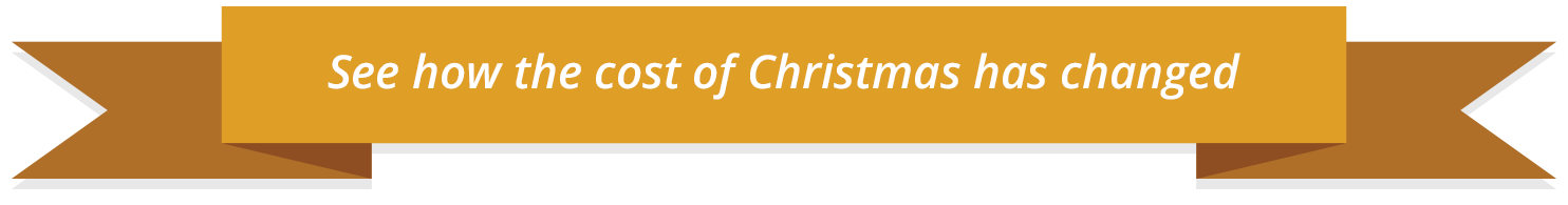 See how the cost of Christmas has changed